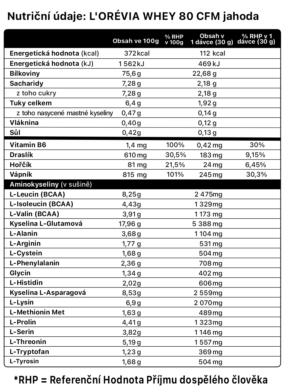 LORÉVIA WHEY 80 CFM-jahoda-nutricni-hodnoty